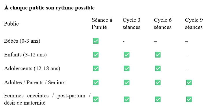 Seances cycles